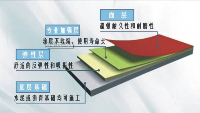 上海塑膠跑道的優(yōu)勢特點(diǎn)